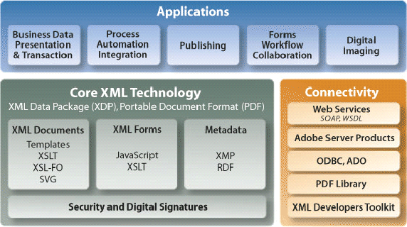 \includegraphics[width=5in]{Images/xml_architecture.eps}